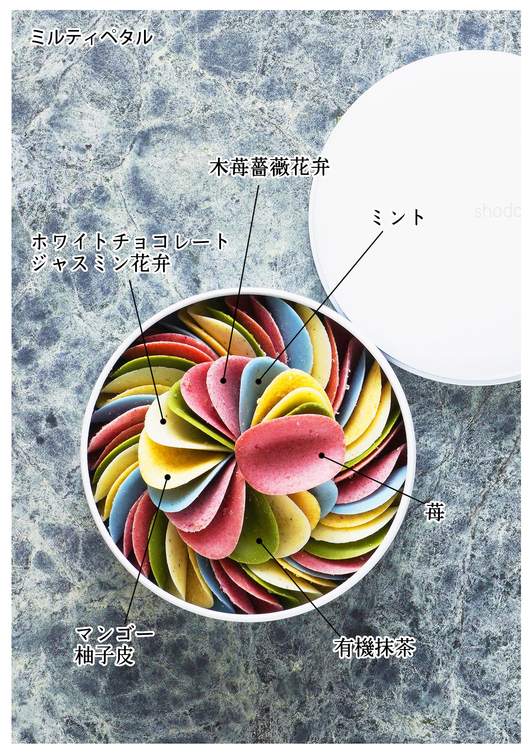 ミルティペタル 図解