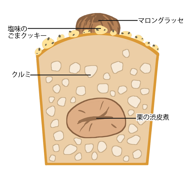 パウンドケイクマロングラッセと栗の渋皮煮