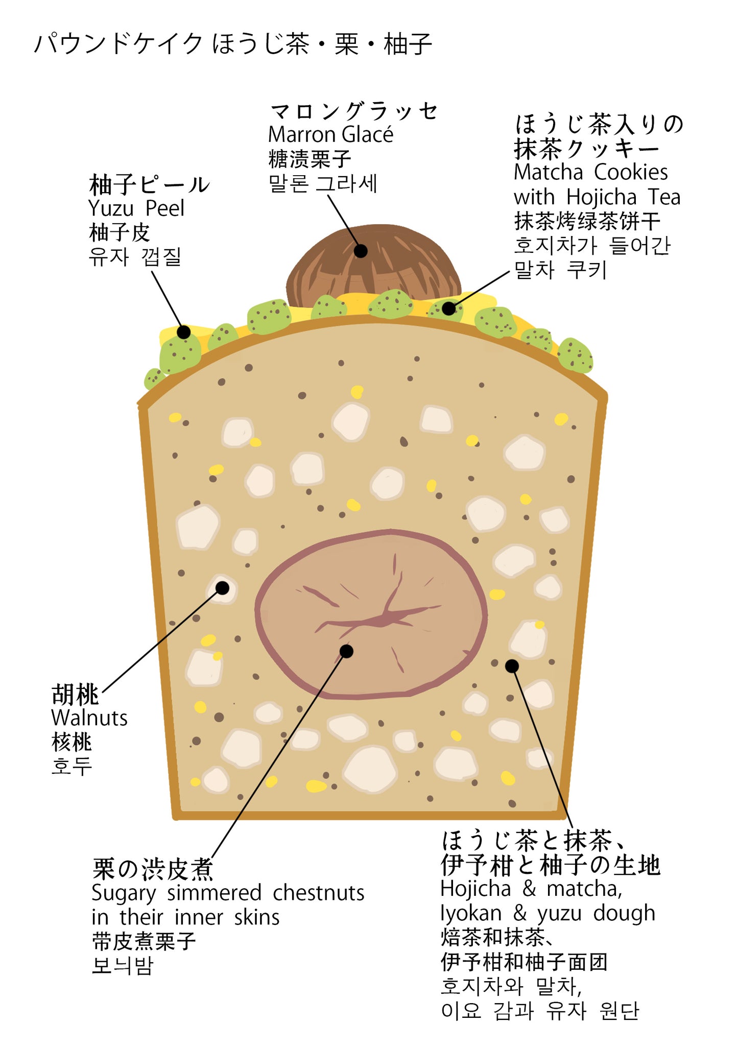 【9月8日販売開始】パウンドケイク ほうじ茶・栗・柚子