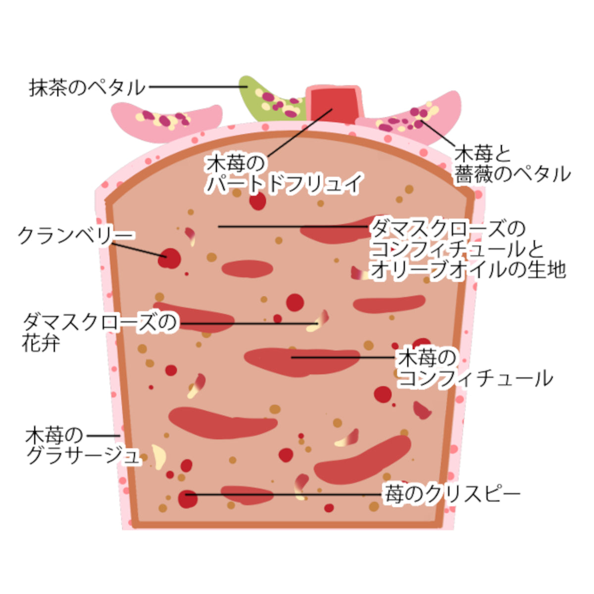 パウンドケイク 薔薇と赤い果実-図面
