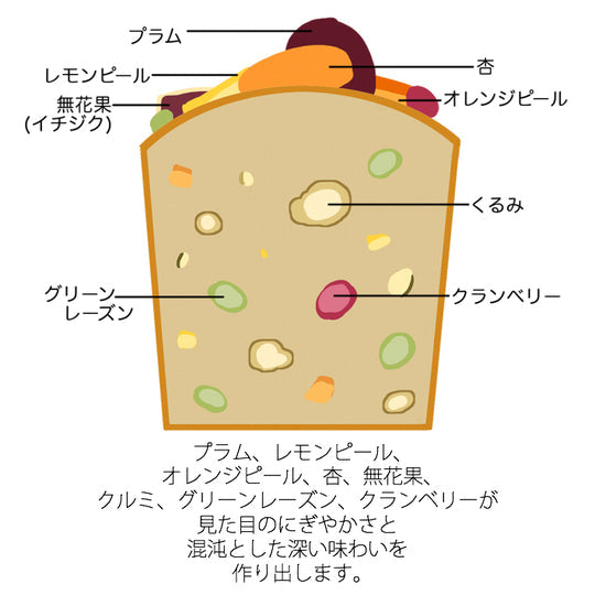 ケイク オ フリュイ キルシュ風味